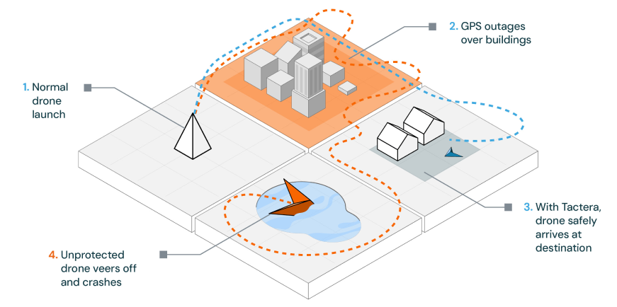 Diagram_NavShield-v2